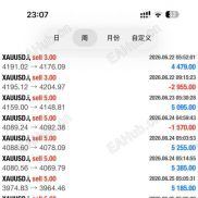 人工信号，一次一单-EAHub外汇论坛