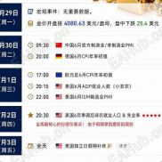 还有两天 非农数据就来了-EAHub外汇论坛