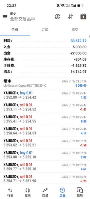 MT5 这款策略核心是双向挂单➕阶梯加仓➕动态止盈➕风控锁仓，属于低风险保守型-EAHub外汇论坛