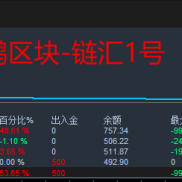 链汇系列，一单一结，只做确定的事，稳稳的幸福。[咖啡]-EAHub外汇论坛