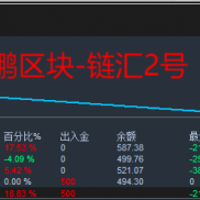 链汇系列，一单一结，只做确定的事，稳稳的幸福。[咖啡]-EAHub外汇论坛