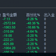 有没有人研究过亏损反跟-EAHub外汇论坛