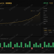 【翻蓝趋势黄金EA】一次一单，波动率控制仓位，主抓趋势-EAHub外汇论坛