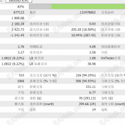 【The Gold EA v2.0 ,1000刀起跑，实点回测2年不爆仓】The Gold EA v2.0 ,1000刀起跑，实点回测2年不爆仓-EAHub外汇论坛