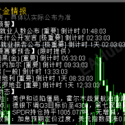 【华尔街世界杯指标】搞钱看球两不误！《华尔街世界杯指标》迎重磅升级，赛事倒计时功能免费送！-EAHub外汇论坛