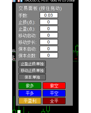 【MT5的做单面板】秒平上百单-EAHub外汇论坛