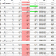 永不爆仓，一单一结，5个月本金直接翻3倍！XAUUSD可观摩“突破策略小止损”慢就是快-EAHub外汇论坛