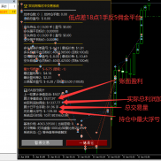 专门刷佣金EA系统，高点差返佣高的专门赚佣金，低点差的账面利润大，1000本金，1-EAHub外汇论坛