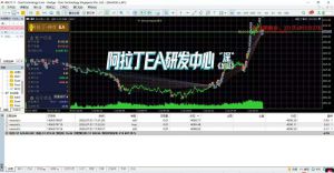 今天晚上各位吹牛皮的策略晒晒收益吧    是不是全爆仓了  来看看我给大家推的策-EAHub外汇论坛