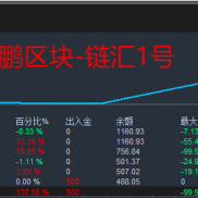 链汇系列，一单一结，喜滋滋，实力不用多说了。[奋斗]-EAHub外汇论坛