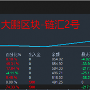 链汇系列，一单一结，喜滋滋，实力不用多说了。[奋斗]-EAHub外汇论坛