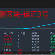 链汇系列，一单一结，喜滋滋，实力不用多说了。[奋斗]-EAHub外汇论坛