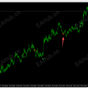 【箭头】会会不会票-EAHub外汇论坛