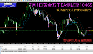 7月1日五千测试到了10465,6天翻倍-EAHub外汇论坛
