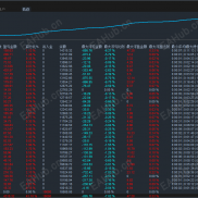 【  金虎趋势策略】  金虎趋势是根据多指标共振识别开单条件。-EAHub外汇论坛