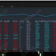 【趋势黄金动态加仓 EA】 核心开单逻辑拆解+实盘复盘数据分析-EAHub外汇论坛