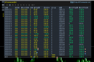 最近很多EA表现都不太好，我们这个表现一直蛮不错。-EAHub外汇论坛