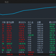 实盘周和日统计
不急不躁，稳步前行。-EAHub外汇论坛