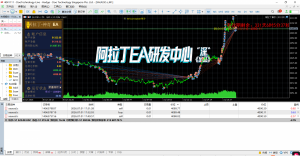 昨晚100多个点完全没压力[捂脸]
​这量化策略才叫实力-EAHub外汇论坛