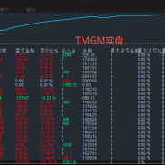 #金色航标，大行情表现依旧哇塞～短线波段策略，严格按照指标过滤开仓，固定加仓-EAHub外汇论坛