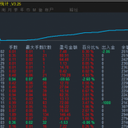 #金色航标，大行情表现依旧哇塞～短线波段策略，严格按照指标过滤开仓，固定加仓-EAHub外汇论坛