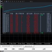 #金色航标，大行情表现依旧哇塞～短线波段策略，严格按照指标过滤开仓，固定加仓-EAHub外汇论坛