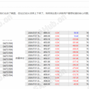 量子女王爆仓-EAHub外汇论坛