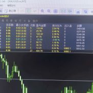 啥，量子女王爆仓了，那还不赶紧看看我这一单一结的，依然稳定！-EAHub外汇论坛