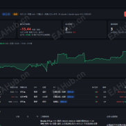 【Python语言编辑的XAU+BTC+ETH交易机器人】 Al Brooks 价格行为 + SMC + ICT — MT5 实盘量化-EAHub外汇论坛