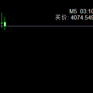 【倒计时指标】方便各位交易员看k线倒计时和价格的zhi'b-EAHub外汇论坛