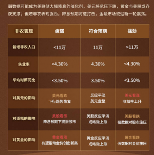 非农梭哈哪边？-EAHub外汇论坛