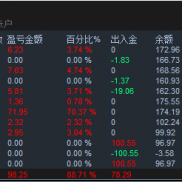 人工信号，月100%-EAHub外汇论坛