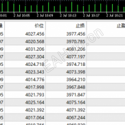 【安稳量化】2百-5百美分起跑，T5端XAUUSD.C-EAHub外汇论坛