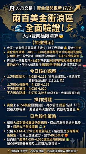 今日行情分析-EAHub外汇论坛