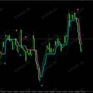 【HalfTrend类似超级趋势的指标】MT4/5-EAHub外汇论坛
