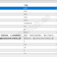 【Scale X】自己开发的顺势突破+逆势反转-EAHub外汇论坛