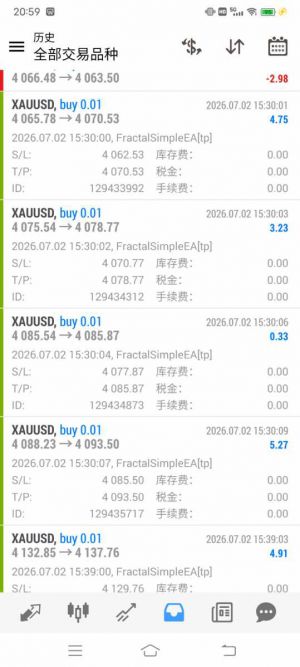 请教下各位EA大佬，，，我设置止盈5美金，执行起来怎么会差这么大，是因为滑点的-EAHub外汇论坛