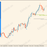 【Ultimate_Trend_Signals_Indicator_v2_】精品指标-EAHub外汇论坛