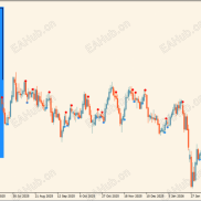 【Ultimate_Trend_Signals_Indicator_v2_】精品指标-EAHub外汇论坛