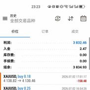 今日AI战绩，无需人工，可观摩-EAHub外汇论坛