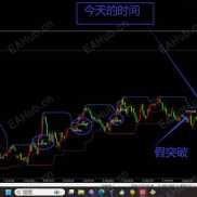 【智能小箱体突破指标】收盘确认、不飘逸、MT4/MT5通用【突破10000粉丝回馈】-EAHub外汇论坛
