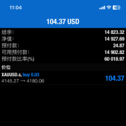 一单一结，表现依然稳定-EAHub外汇论坛