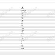 【SuperTrend超级趋势】新加趋势过滤＋超买超卖箱体区间-EAHub外汇论坛