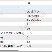 【Gold AI V4.3】策略建议和自动交易-EAHub外汇论坛