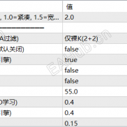 【Gold AI V4.3】策略建议和自动交易-EAHub外汇论坛