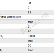 【Gold AI V4.3】策略建议和自动交易-EAHub外汇论坛