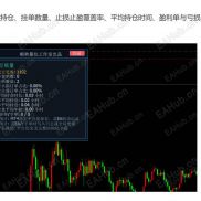 【盈亏统计全能王 】交易数据一键看清，策略复盘更专业 |统计全能王 MT4/MT5版发布 【回馈粉丝】-EAHub外汇论坛