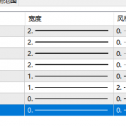 【自己用的macd】自己常用macd辅助指标，看顶底背离，有箭头。只做参考-EAHub外汇论坛