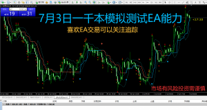 五千本问题不大，今天改用一千本来挑战一下EA-EAHub外汇论坛