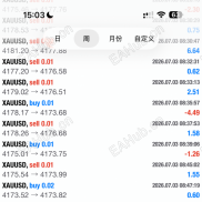 【长线EA暴利版】花了2000刀让老外写的百分百暴利长线EA，长线稳定EA，已汉化-EAHub外汇论坛